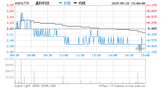 太阳集团科技 601778